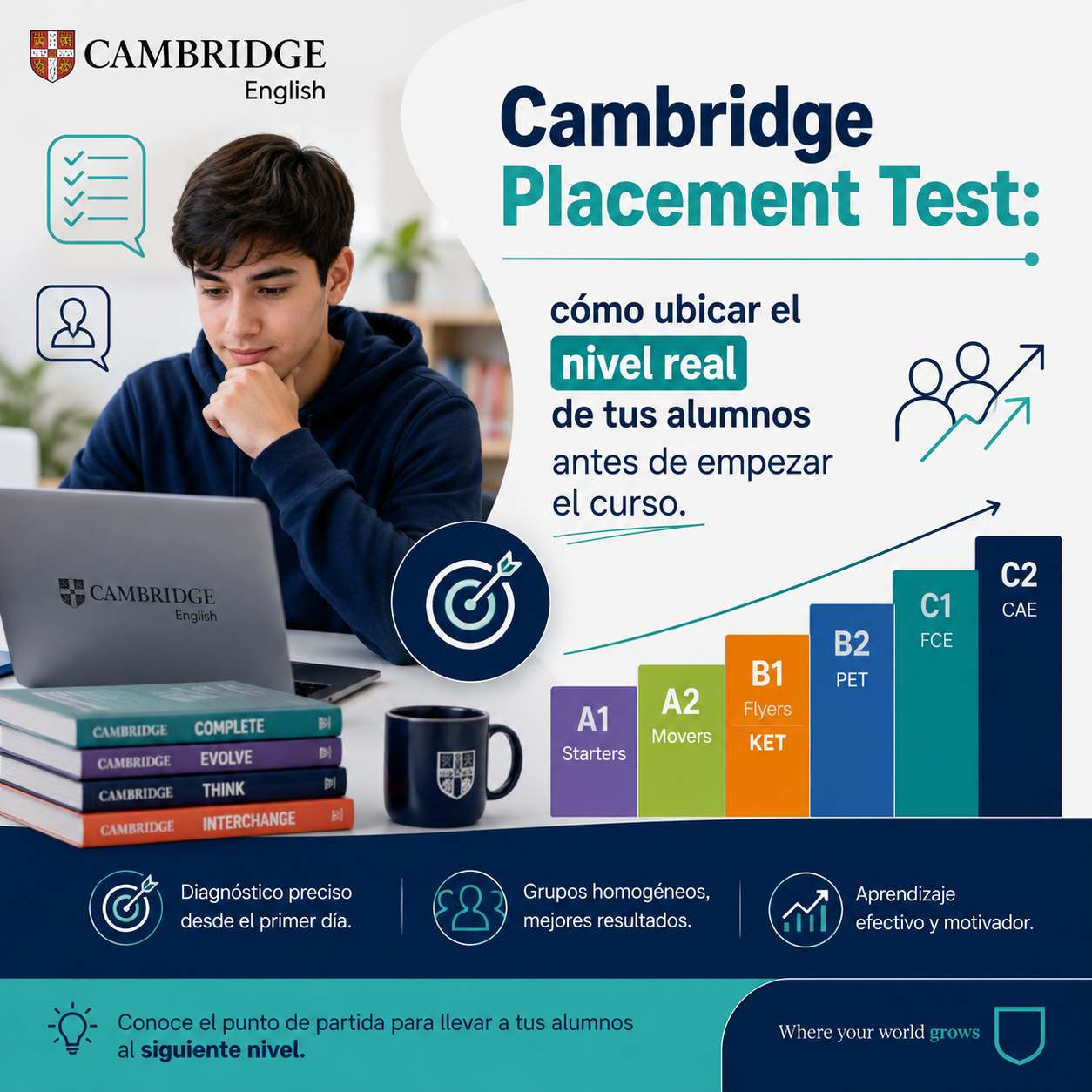 Cambridge Placement Test: How to Determine Your Students' Real Level Before Starting the Course